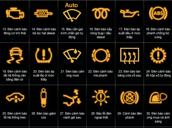 các ký hiệu trên bảng điều khiển xe ô tô